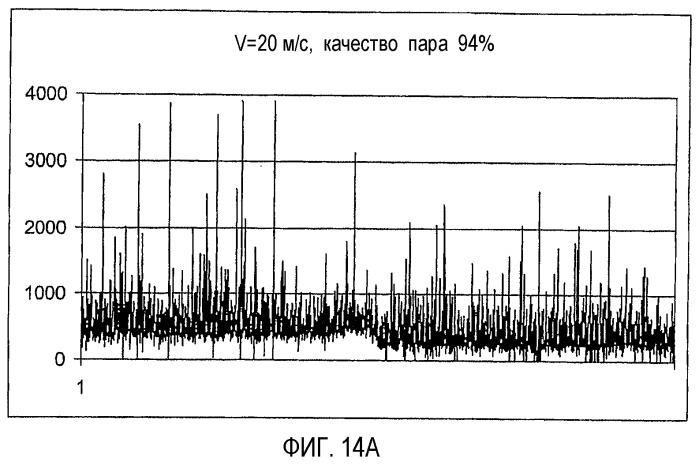 Оптическое устройство и способ определения параметров многофазного потока (патент 2353906)