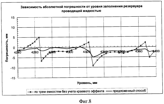 Устройство измерения уровней границ раздела сред и способ измерения уровней границ раздела сред (патент 2337327)
