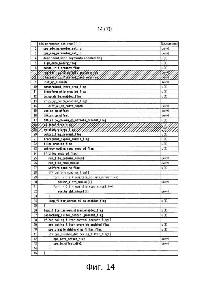 Устройство обработки изображений и способ (патент 2663341)