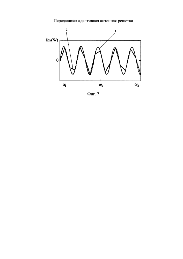Передающая адаптивная антенная решетка (патент 2633029)
