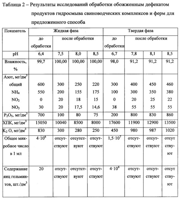 Способ подготовки продуктов гидросмыва свиноводческих комплексов и ферм для сельскохозяйственного использования (патент 2645573)