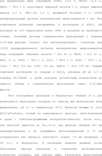 Полимеры изопрена из возобновляемых источников (патент 2505605)