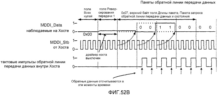 Устройство и способ для реализации интерфейса с высокой скоростью передачи данных (патент 2337497)