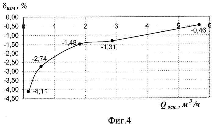 Электромагнитный расходомер (патент 2295706)