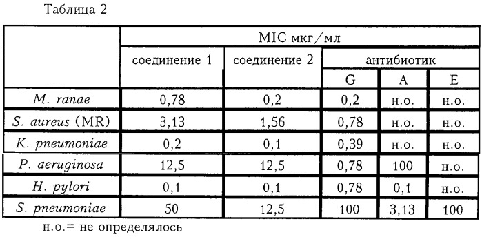 Антибактериальные агенты (патент 2246941)