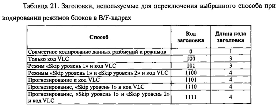 Способ контентно-адаптивного энтропийного кодирования данных о режимах и опорных типах для видео следующего поколения (патент 2612600)