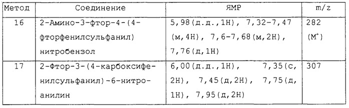 Замещенные производные n-фенил-2-гидрокси-2-метил-3,3,3-трифторпропанамида, повышающие активность пируватдегидрогеназы (патент 2255085)