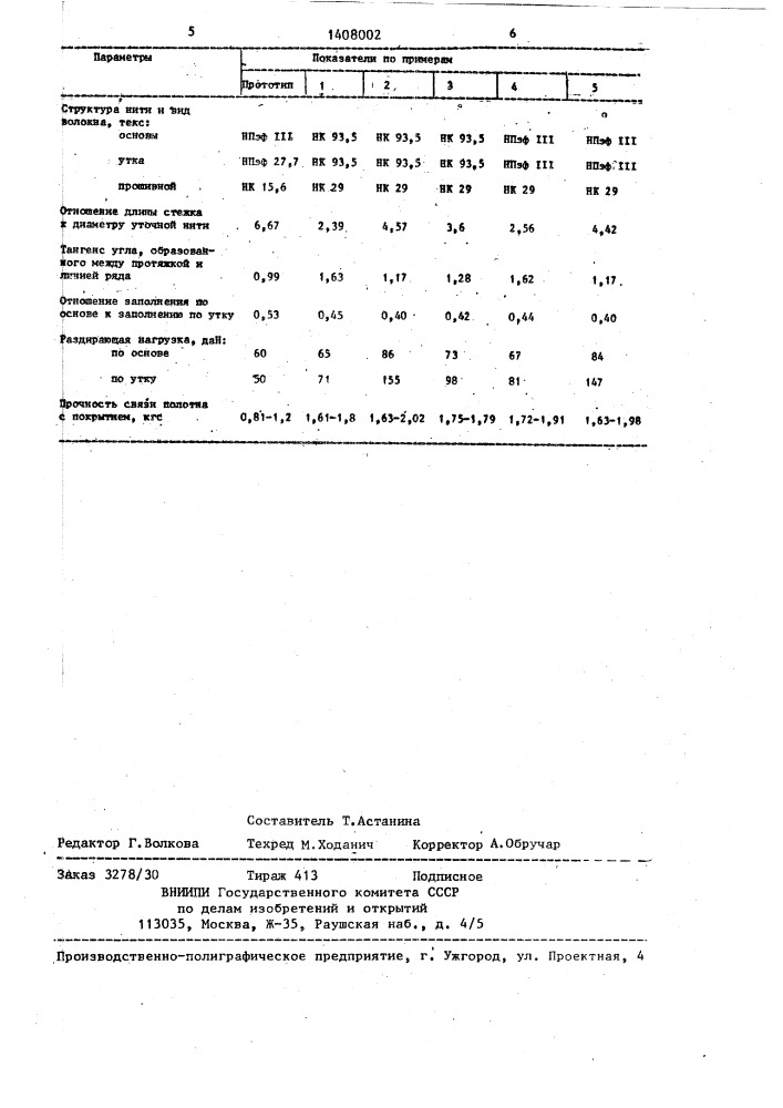 Нетканая текстильная основа (патент 1408002)