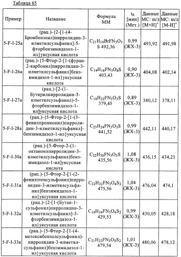 Производные 2-сульфанилбензимидазол-1-илуксусной кислоты в качестве антагонистов crth2 (патент 2409569)