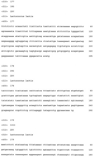 Промоторы lactococcus и их применение: (патент 2495129)