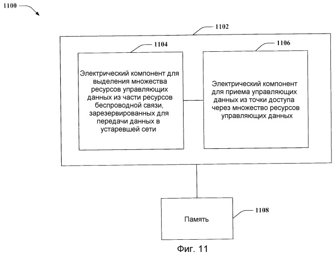 Системы и способы для определения управляющих каналов с использованием зарезервированных блоков ресурсов (патент 2479944)