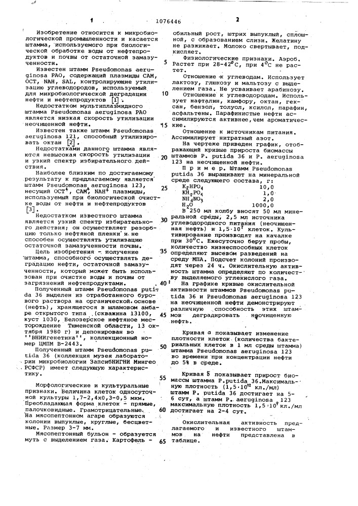 Штамм @ @ 36,используемый для очистки воды и почвы от нефти и нефтепродуктов (патент 1076446)