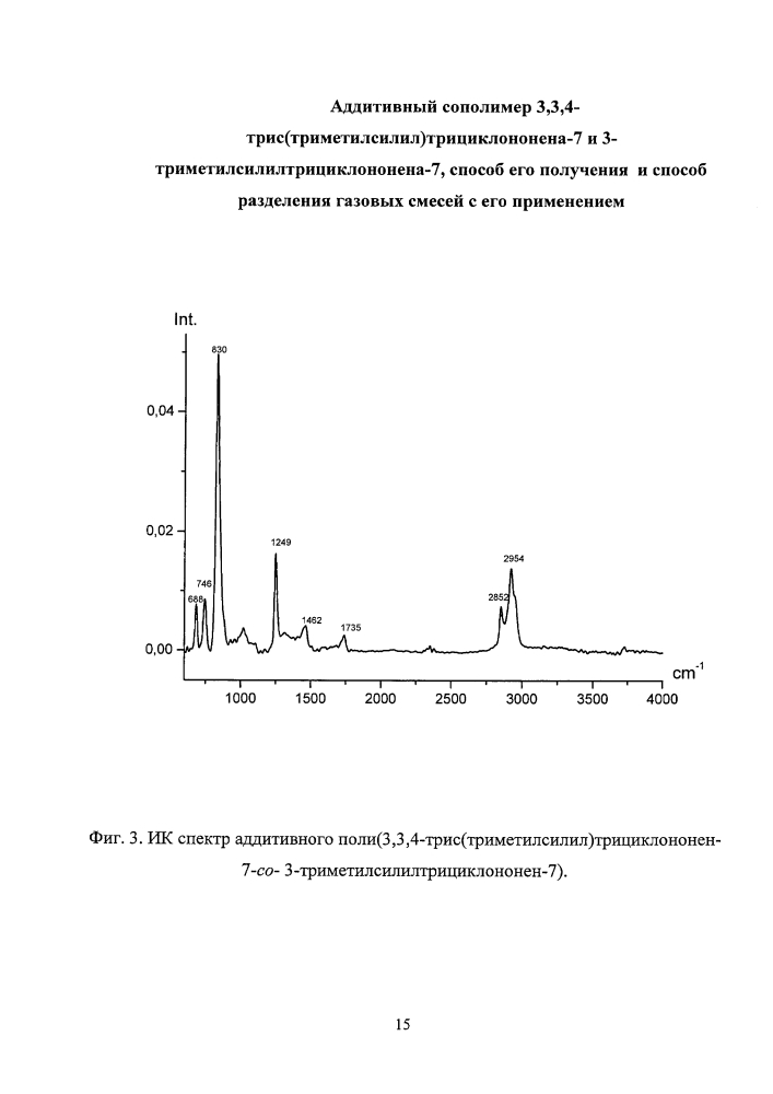 Аддитивный сополимер 3,3,4-трис(триметилсилил)трициклононена-7 и 3-триметилсилилтрициклононена-7, способ его получения и способ разделения газовых смесей с его применением (патент 2634724)