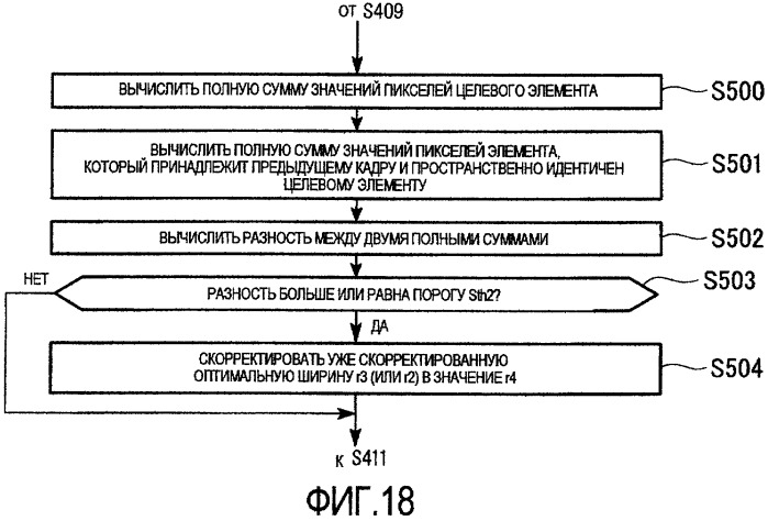 Способ и устройство видеообработки и носитель данных, который хранит программу (патент 2408159)