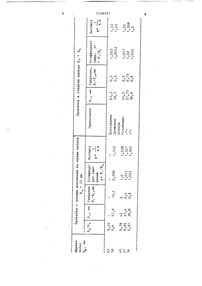Способ прокатки полосовой стали (патент 1528587)