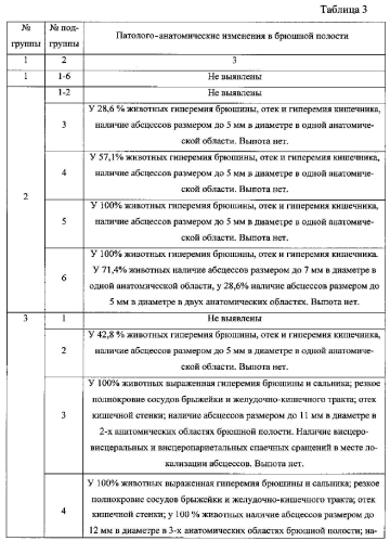 Способ моделирования отграниченного перитонита у лабораторных нелинейных мышей (патент 2567602)