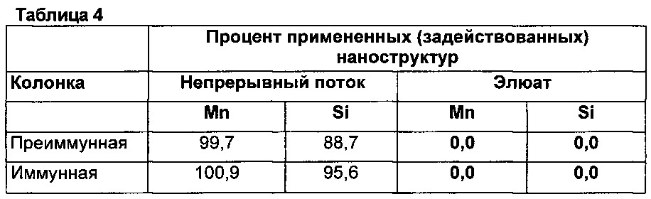 Новые марганецсодержащие наноструктуры (патент 2638535)