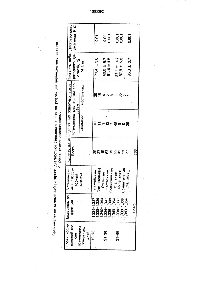 Способ ранней диагностики стельности крупного рогатого скота (патент 1683692)