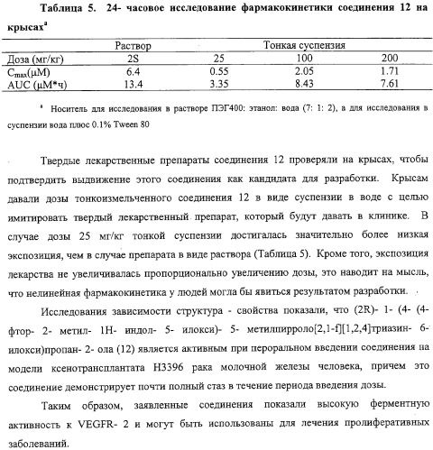 Новые ингибиторы киназ (патент 2331642)