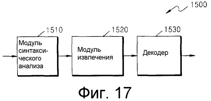 Способ и устройство для кодирования видеоинформации посредством предсказания движения с использованием произвольной области, а также устройство и способ декодирования видеоинформации посредством предсказания движения с использованием произвольной области (патент 2515226)