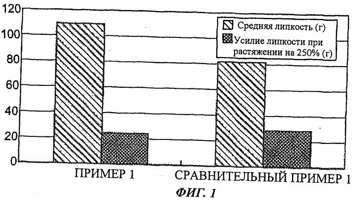 Многослойные пленки (патент 2490135)