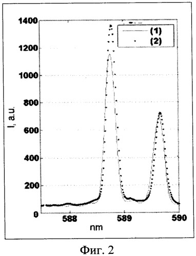 Способ лазерно-искрового спектрального анализа для определения элементного состава образца вещества (патент 2436070)