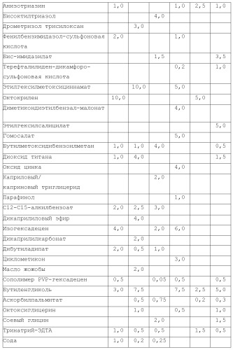 Модифицированные варианты ингибиторов протеаз bowman birk (патент 2509776)