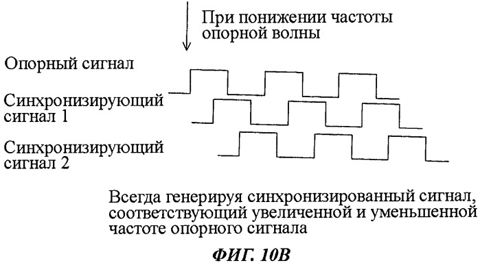 Инверторный генератор (патент 2515474)