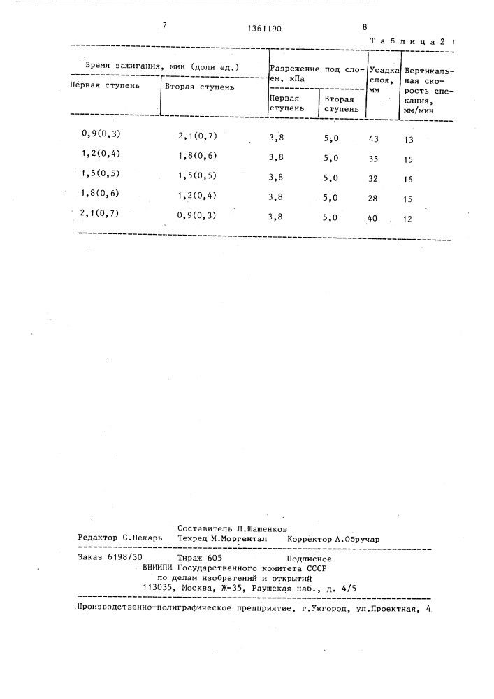 Способ зажигания агломерационной шихты (патент 1361190)