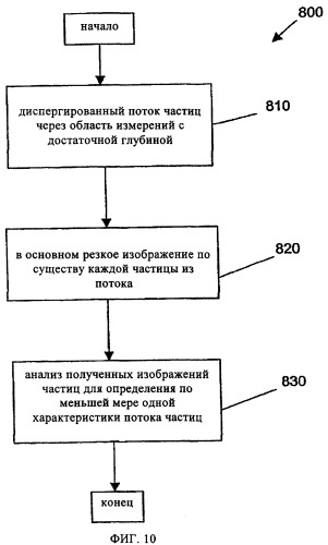 Устройство и способ счета и измерения расхода семян (патент 2386932)