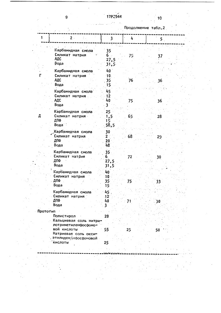 Состав для предотвращения солеотложений (патент 1782944)