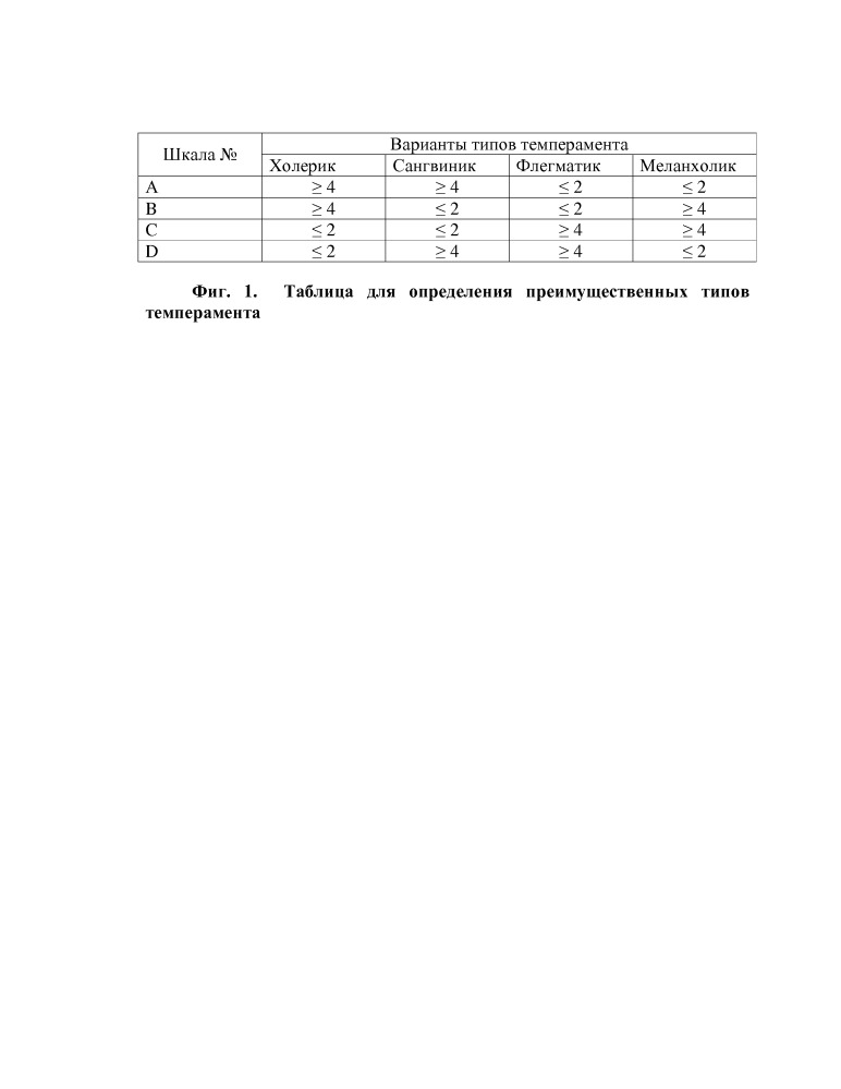 Способ определения профпригодности человека к основным типам профессий (патент 2661051)