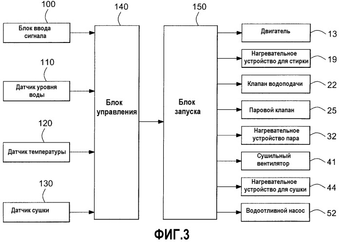 Устройство и способ для устранения складок на одежде (патент 2303666)