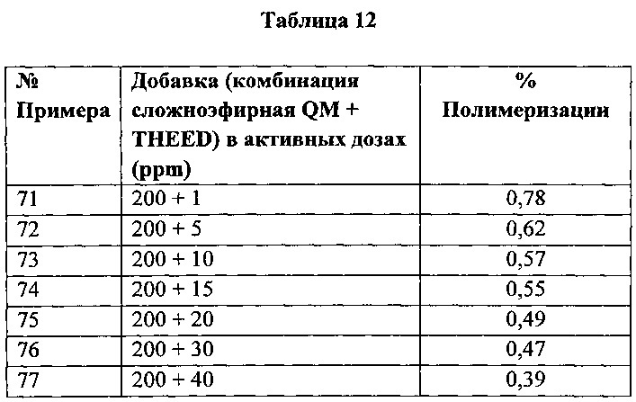 Композиция производных хинон-метида и аминов для контроля и ингибирования полимеризации мономеров, а также способ их получения и применение (патент 2632879)