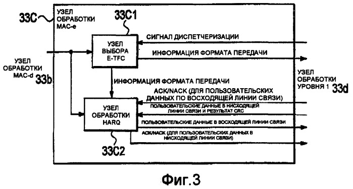 Способ управления скоростью передачи, мобильная станция и контроллер радиосети (патент 2372724)