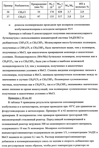 Сополимеры с новыми распределениями последовательностей (патент 2345095)