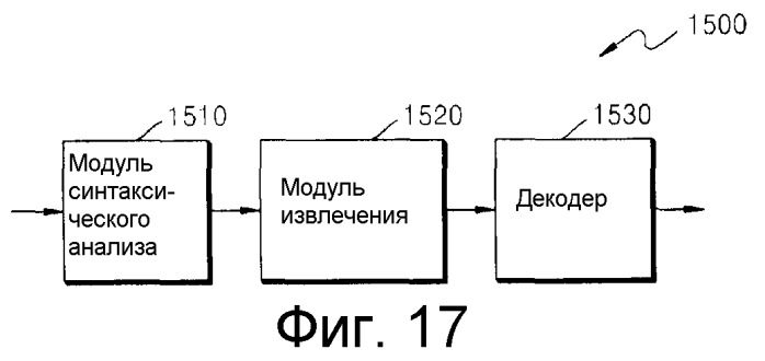 Способ и устройство для кодирования видеоинформации посредством предсказания движения с использованием произвольной области, а также устройство и способ декодирования видеоинформации посредством предсказания движения с использованием произвольной области (патент 2517253)