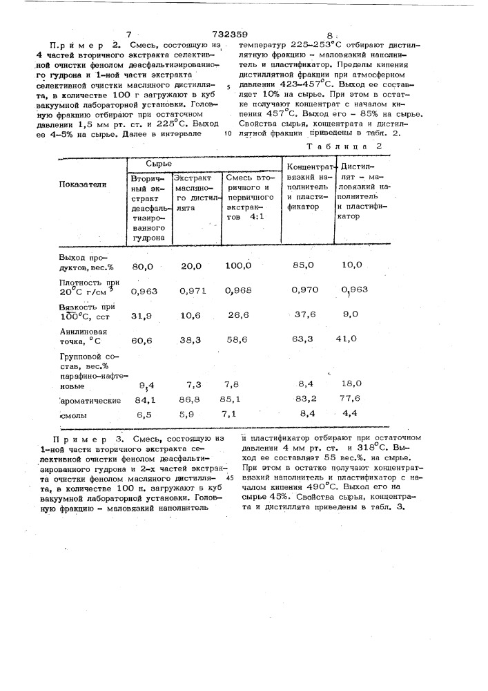 Способ получения наполнителей и пластификаторов каучука и резины (патент 732359)