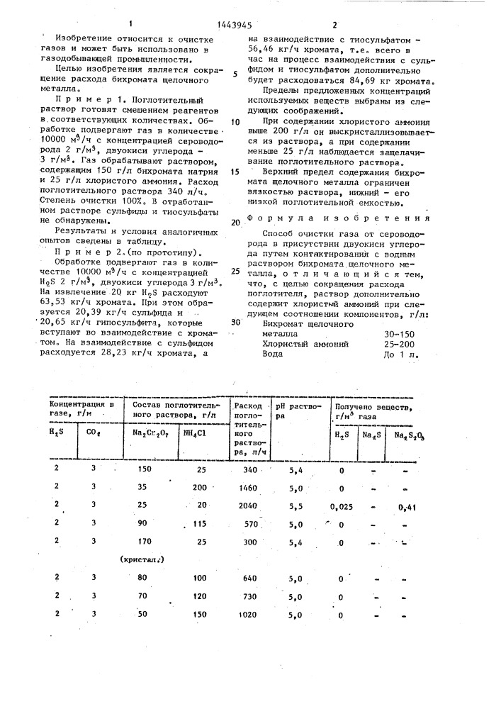 Способ очистки газа от сероводорода (патент 1443945)