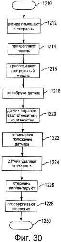 Система и способ для определения местоположения рельефного ориентира (патент 2556972)