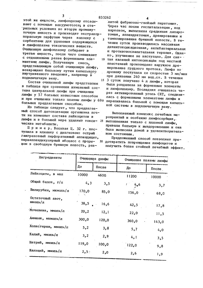 Способ детоксикации организма (патент 833262)