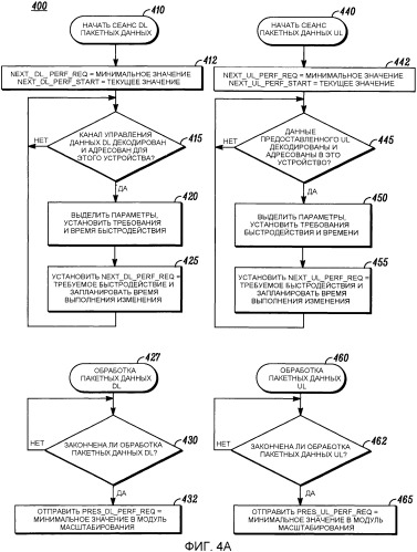 Устройство и способ беспроводной связи (патент 2458408)