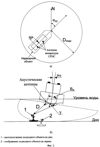 Устройство для определения координат подводных объектов (патент 2381518)