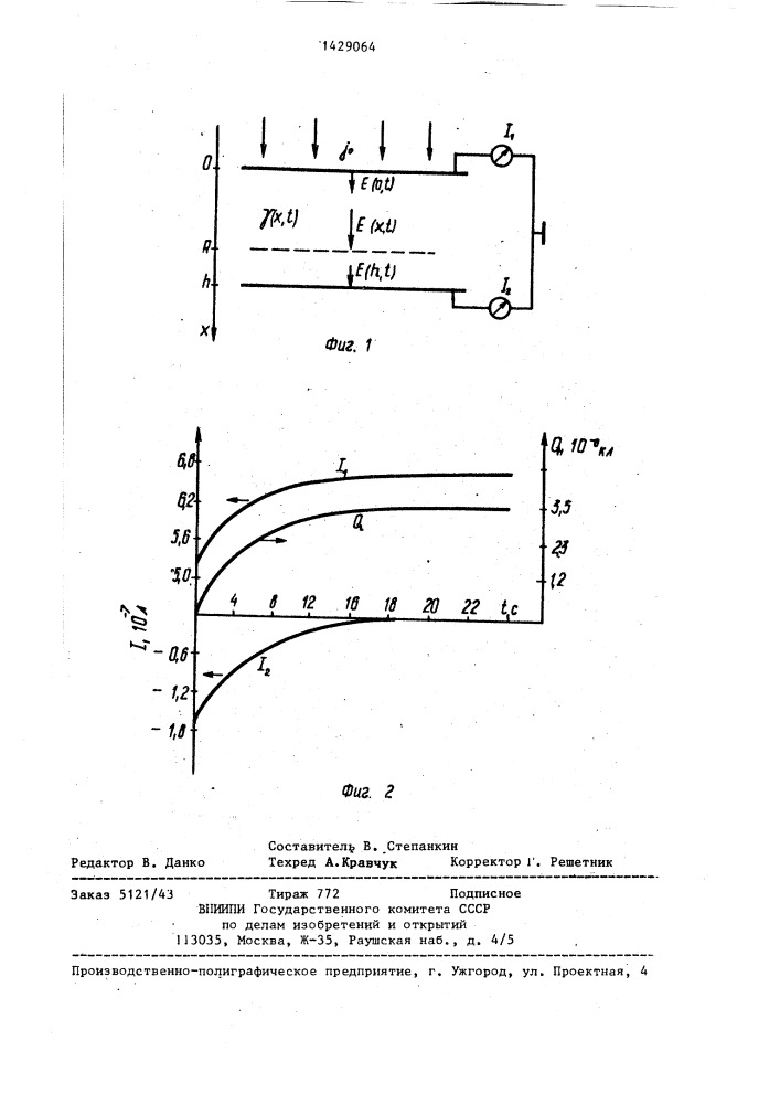 Способ определения кинетики накопления объемного заряда в диэлектриках при облучении заряженными частицами (патент 1429064)