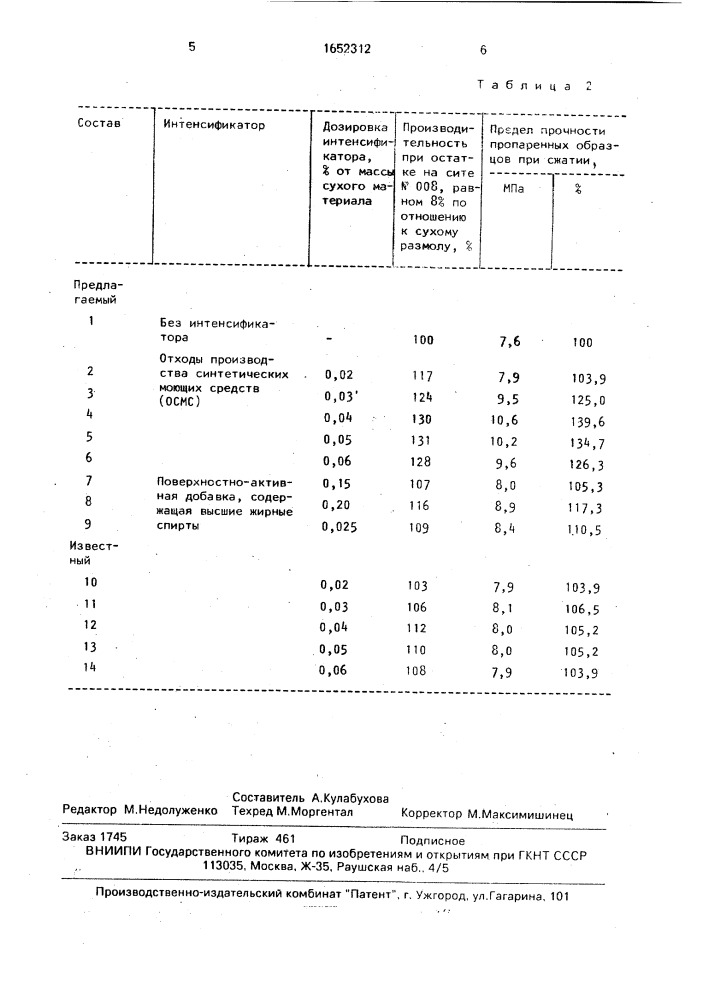 Интенсификатор помола (патент 1652312)