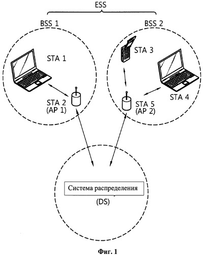 Способ и устройство для передачи управляющей информации в системе беспроводной локальной сети "wlan" (патент 2531371)