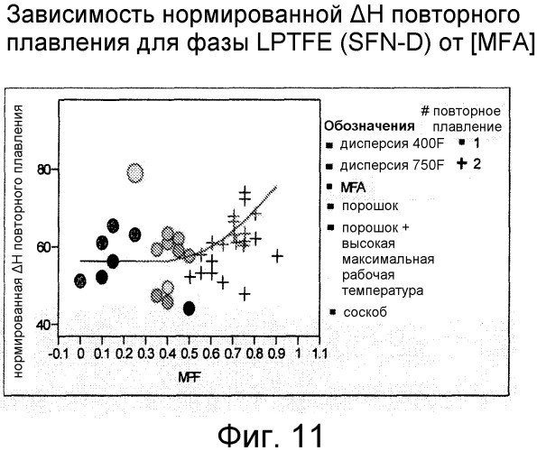 Смешанные композиции фторполимеров (патент 2497849)