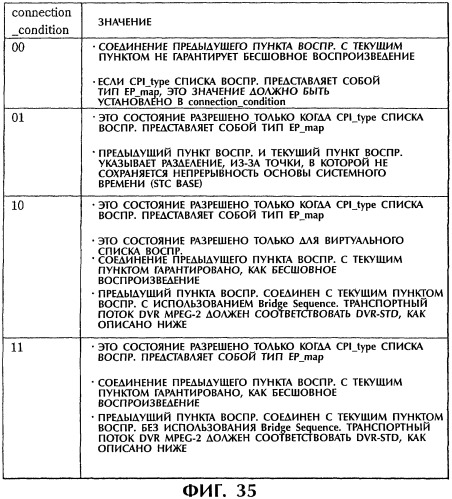 Способ и устройство обработки информации, программа и носитель записи (патент 2314653)