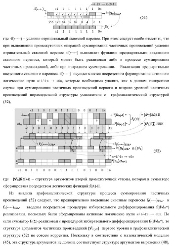 Способ логико-динамического процесса формирования информационных аналоговых сигналов частичных произведений аргументов сомножителей &#177;[ni] и &#177;[mj] - &quot;дополнительный код&quot; усеченной пирамидальной структуры умножителя f ( ) для последующего накапливающего суммирования в сумматоре &#177;f1( ) и функциональная структура для его реализации (варианты русской логики) (патент 2475813)