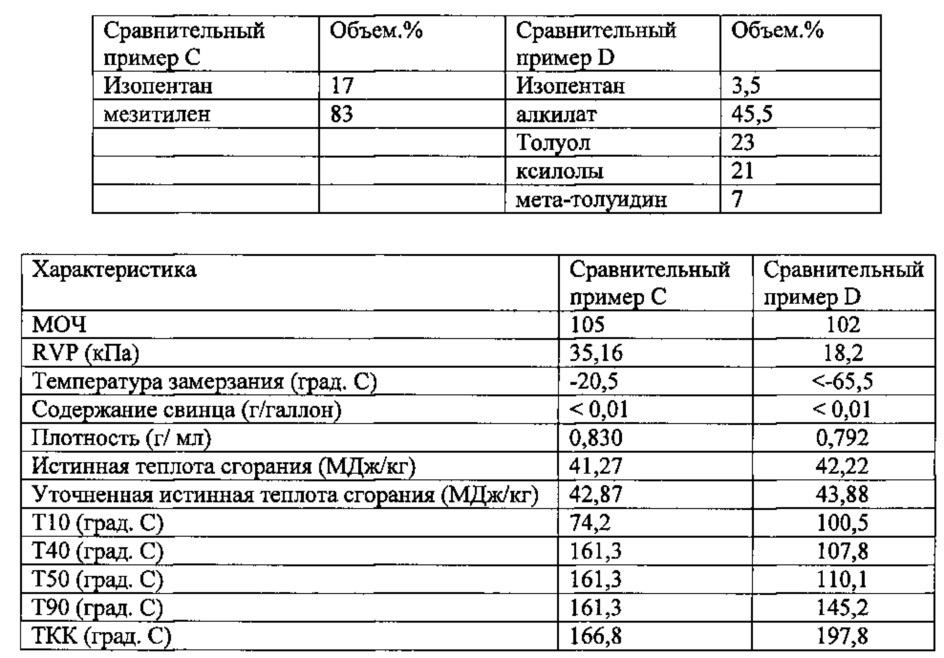 Высокооктановый неэтилированный авиационный бензин (патент 2665561)